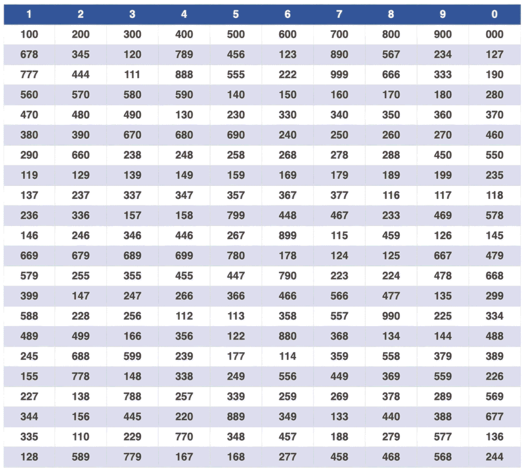 Smart matka Patti Chart